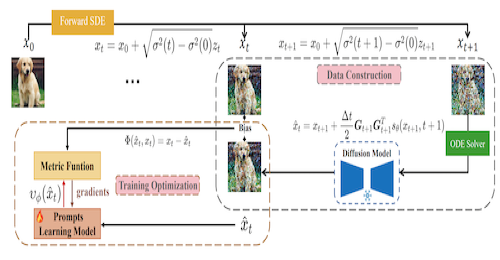 Anti-exposure bias method overview