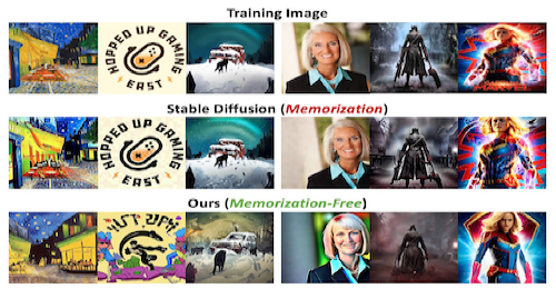 Memorization-free diffusion model framework