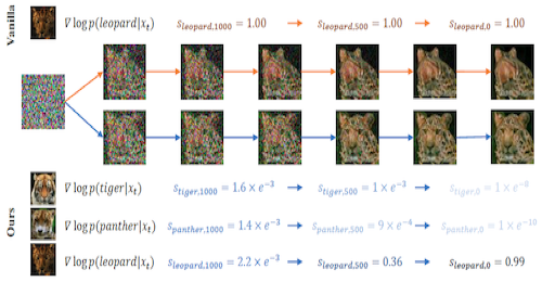 Progressive guidance for diffusion sampling